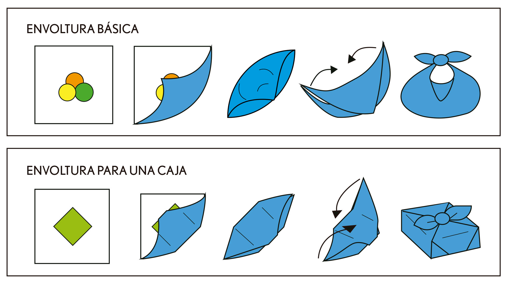 Imagen de furoshiki