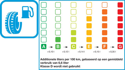 Bandenlabel 1